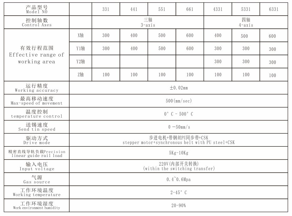 點膠機單Ｙ技術(shù)參數(shù).png